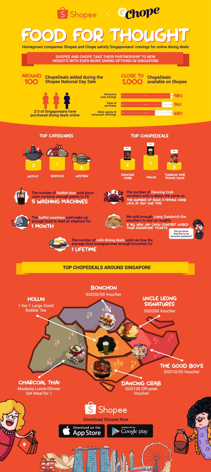 Shopee X Chope Infographic - Food For Thought.jpg